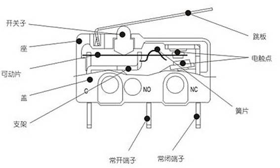 智能壓力控制器的內(nèi)部元件之壓力傳感器篇